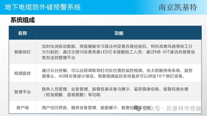 地釘智能分析平臺，引領行業新風向