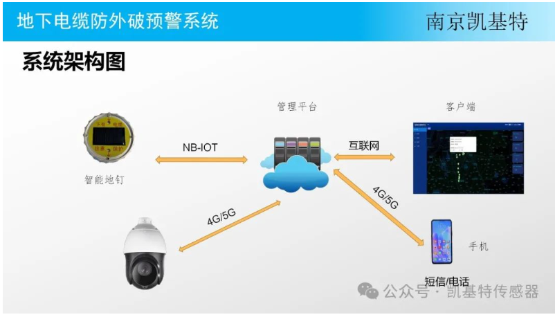 地釘故障預警系統(tǒng)，保障施工安全的重要利器